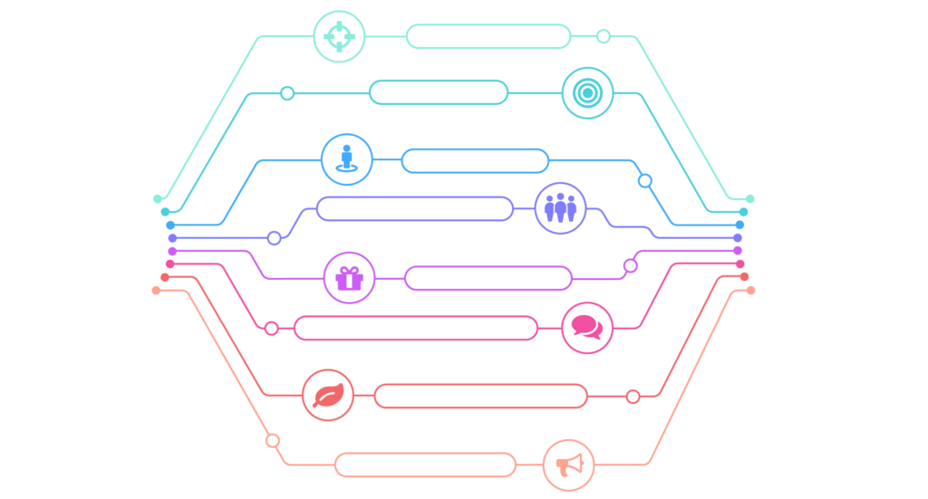 HR transformation